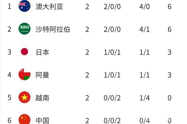 最新西甲球员身价排行↓1、贝林厄姆 1.8亿欧（上涨3000万欧）2、维尼修斯 1.5亿欧3、罗德里戈 1亿欧3、巴尔韦德 1亿欧5、加维 9000万欧5、佩德里 9000万欧（下跌1000万欧）5、琼阿梅尼 9000万欧5、卡马文加 9000万欧9、德容 8000万欧（下跌1000万欧）10、阿劳霍 7000万欧10、米利唐 7000万欧